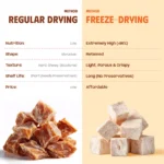 Freeze-Dried Chicken Cubes - Image 6