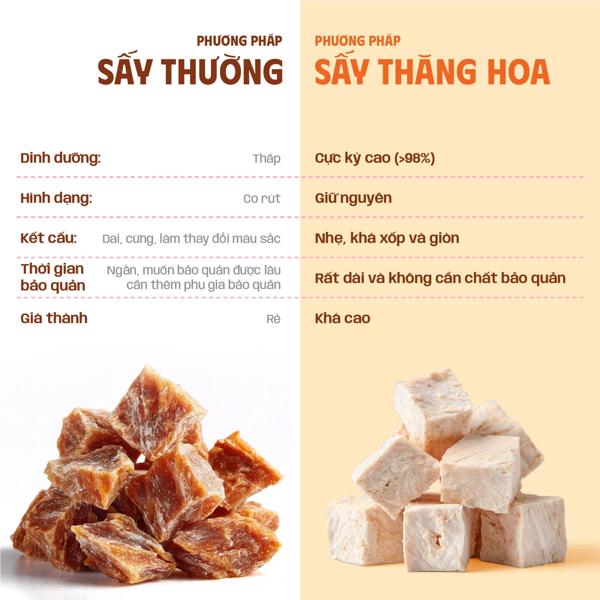 Thịt Gà Sấy Thăng Hoa - ảnh 5